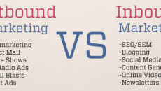 Inbound vs Outbound marketing